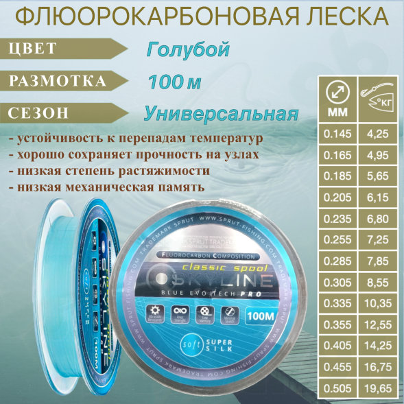 Леска SPRUT Skyline Fluorocarbon Composition EvoTech Classic Blue 0.235 100м